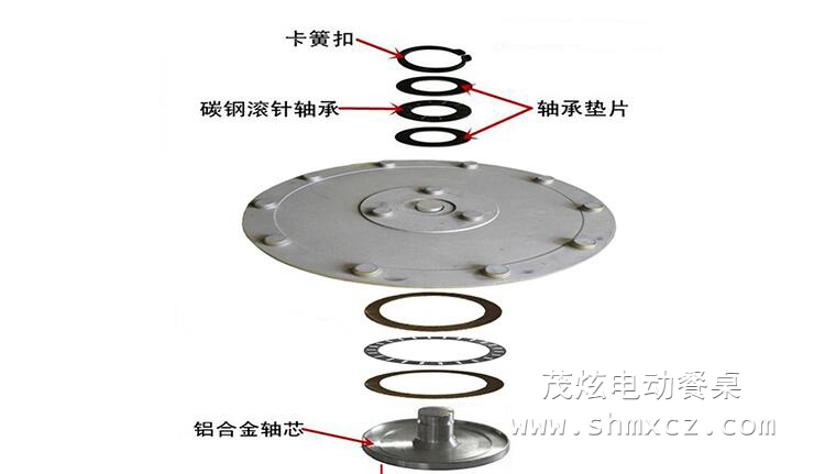 餐桌轉(zhuǎn)盤軸承、配件、五金